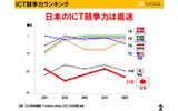 日本のICT競争力の画像