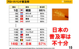ブロードバンド普及率の画像