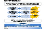 現行の競争環境の歪みの画像