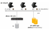 HP Data Protector Notebook Extension のアーキテクチャーの画像