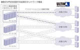 従来のネットワーク構成の画像