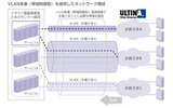 「ULTINA Wide Ethernet VLAN多重（帯域制御型）」を適用したネットワーク構成の画像