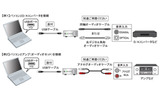 接続方法の画像