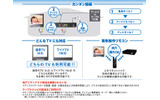 チューナーとの接続方法の画像