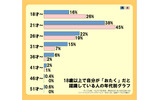 調査結果の画像