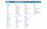 「Top Twitter Trends of 2009」一覧の画像