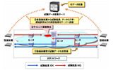 障害検出技術について（イメージ）の画像
