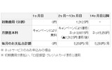 割引キャンペーン適用時の支払イメージ (プロバイダがau one netの場合)の画像