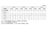プラン別ASPサービス保存日数の画像