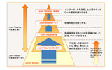 .com Masterの画像