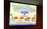 利用者が場所を問わずどこでも快適にクラウドサービスを利用できる「パーソナルクラウド」の画像