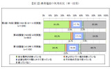 携帯電話の利用状況（単一回答）の画像