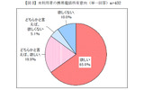 未利用者の携帯電話所有意向（単一回答）の画像