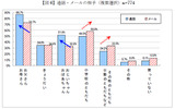 通話・メールの相手（複数選択）の画像