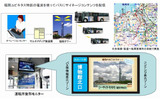 「車両デジタルサイネージ」のイメージの画像