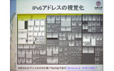 トラフィック可視化の例の画像