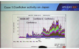 Conficker攻撃の推移グラフ(ISDASより)の画像