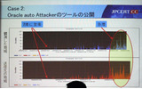 Oracle Auto Attackerツールの攻撃の動きの画像