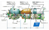 ソユーズ宇宙船の画像