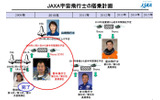 JAXA宇宙飛行士の搭乗計画の画像