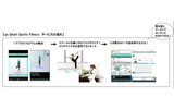 au Smart Sports Fitnessサービスの流れの画像