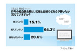 調査結果の画像