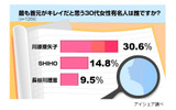首元美人に関する意識調査の画像