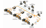 Microsoft Application Virtualization Version 4.5 の主なコンポーネントの画像