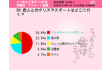 恋人とのクリスマスデートはどこに行く?の画像