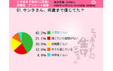 サンタさん、何歳まで信じてた?の画像