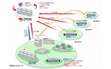 Trend Micro Threat Management Solutionの概要の画像