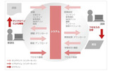 「プロセス指導」プログラムの概念図の画像