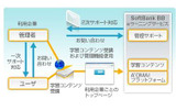 「A'OMAI」のサービス体系の画像