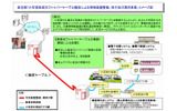 東京都「小笠原海底光ファイバーケーブル敷設による情報基盤整備、保守及び運用事業」イメージ図の画像