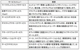 「ワークプレイス-LCMサービス」メニューの画像