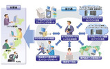 「ワークプレイス-LCMサービス」のイメージの画像