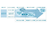 「QualityGym」の位置づけと目的整理の画像