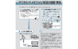 i.LinkだとHD画質だがダビング不可の画像