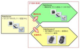 現行製品と、今回発表の新製品および機能拡張との関連図の画像