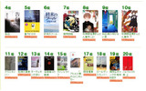 書籍の“読まれた”ランキングベスト20の画像