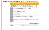 見た瞬間にガッカリしてしまう年賀状ランキングの画像