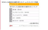 知らなかった全国各地のお雑煮の具ランキングの画像