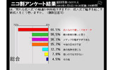 成人式で騒ぎを起こす新成人をどう思うかの画像