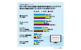 注目の冬ドラマ-2010年版-に関する意識調査の画像