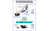 3Dカメラシステムのイメージの画像