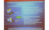 グラフィックスコアのオーバークロック機能、Dynamic Frequencyの画像
