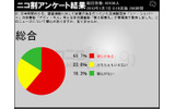 「シー・シェパード抗議船 日本船と衝突について」の調査の画像