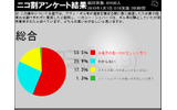 「シー・シェパード抗議船 日本船と衝突について」の調査の画像
