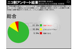 「シー・シェパード抗議船 日本船と衝突について」の調査の画像