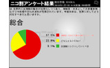 「シー・シェパード抗議船 日本船と衝突について」の調査の画像